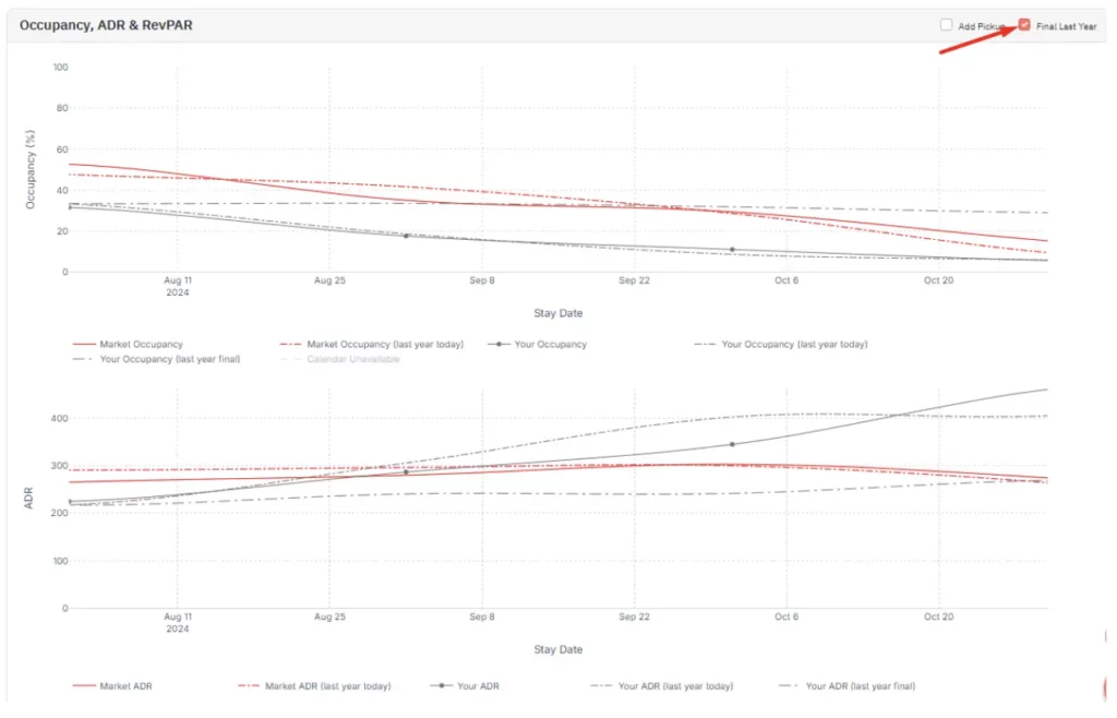 pacing chart